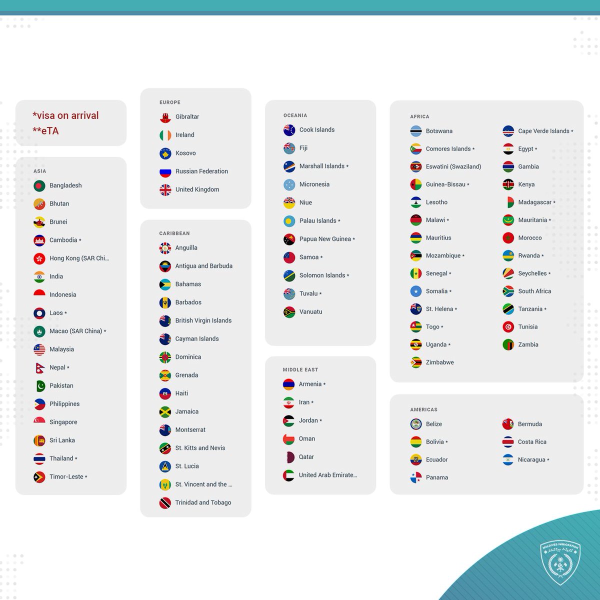 ImmigrationMV's tweet photo. Maldivian Passport - Ranked as the 1st in South Asia in terms of travel freedom.

@presidencymv 
#DhivehiPassport #MaldivianPassport #MaldivesImmigration #HanleyPassportIndex https://t.co/5dX6dpoTll