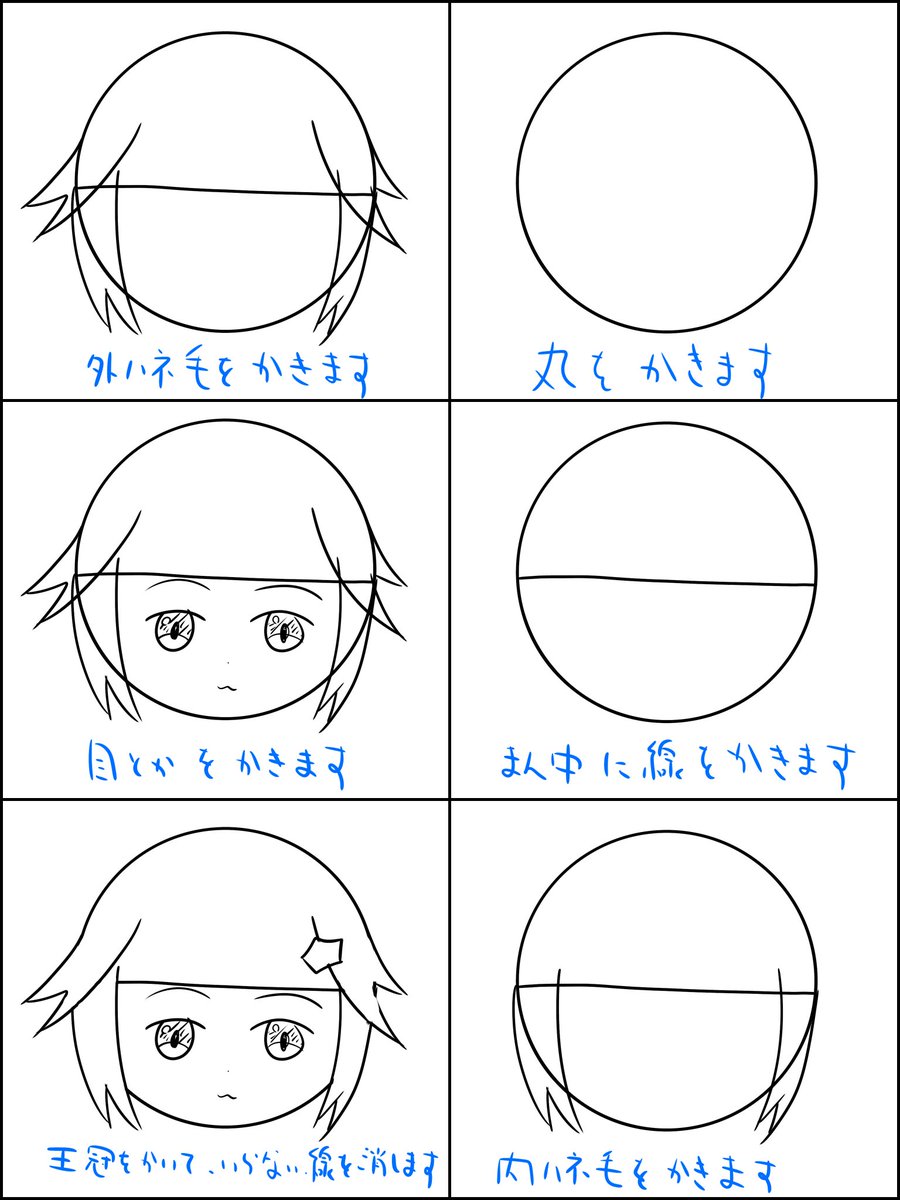 今日はミトさんが完成する過程を描きました
たったの6ステップ！
これでみんなも時雨煮アートマン！
#時雨ミト #時雨煮アート