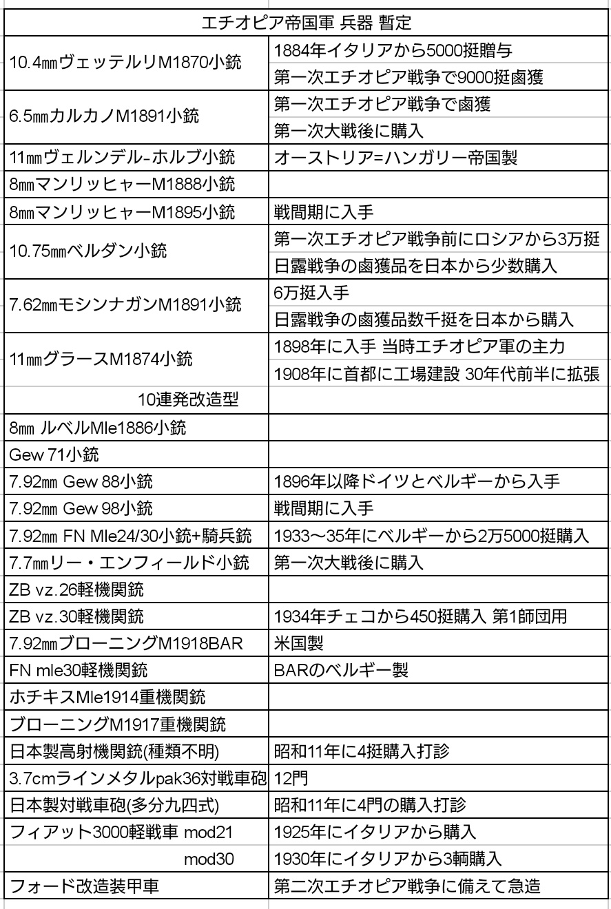 大本営 on Twitter 