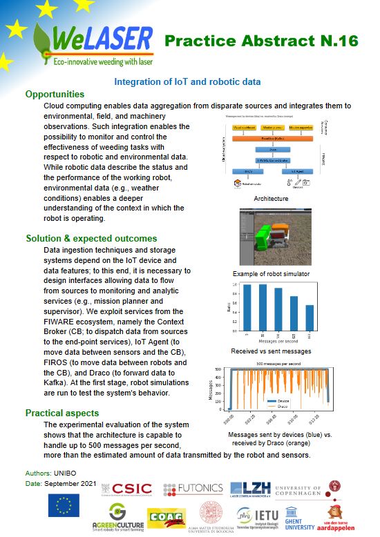 IETU_PL's tweet image. 📢Kolejne @welaserproject #PracticeAbstracts ❗️ 
Zachęcamy 👨‍🌾do lektury‼️
1⃣5⃣ IoT for safe robotic agriculture🔽
bityl.pl/qjsRv
1⃣6⃣ Integration of IoT and robotic data🔽
bityl.pl/MG8Vk
#chwasty‼️ #laser #KontrolaZachwaszczenia #IoT