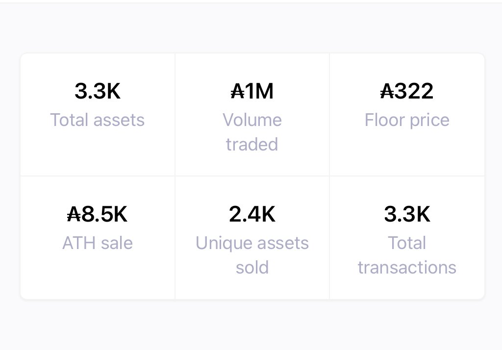 BorgClubNFT's tweet photo. We have reached an insane 1M ADA volume on secondary markets! Borgies are unstoppable 🔥🚀

Who's ready for our BorgPaper later today?

#CNFTCommunity #CNFTs #CNFT #CardanoADA #Cardano #cnftproject #BorgClub https://t.co/kvPsJJX6vX