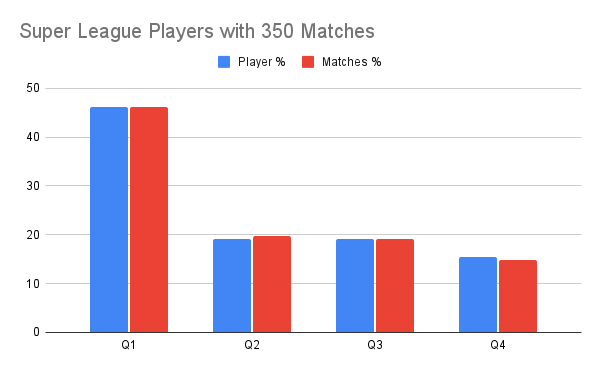 NoThirdMan's tweet photo. Not much #UnderdogEffect here in Rugby Super League 🗓️🏉 #RelativeAgeEffect https://t.co/veTCmHiTHz