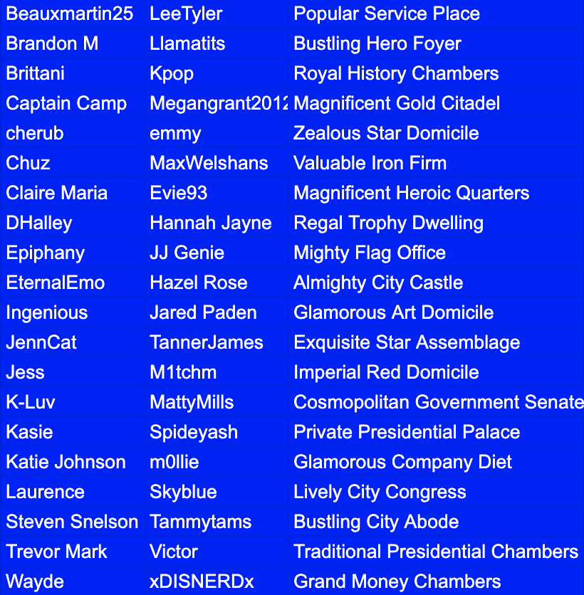 TheBlockBBTG's tweet photo. The next batch of 40 players have been promoted from the White House! See you in Tier 3! https://t.co/q7KzWWffAN