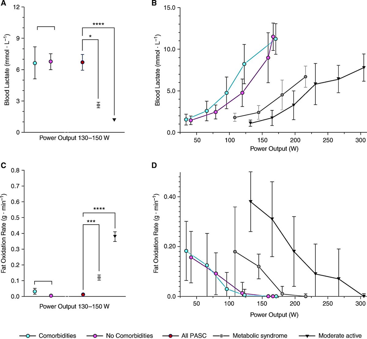 Aguirre1Gustavo's tweet image. #LongCOVID,#CFS
“STUDY PROVIDES THE FIRST EVIDENCE OF MITOCHONDRIAL DYSFUNCTION”
IN PATIENTS WITH PERSISTENT FATIGUE AND DYSPNEA
INCREASED LACTATE PRODUCTION AND REDUCED FATTY ACIDS OXIDATION WERE IDENTIFIED
We associate it with Hypoperfusion and #Bioclots
doi.org/10.1164/rccm.2…