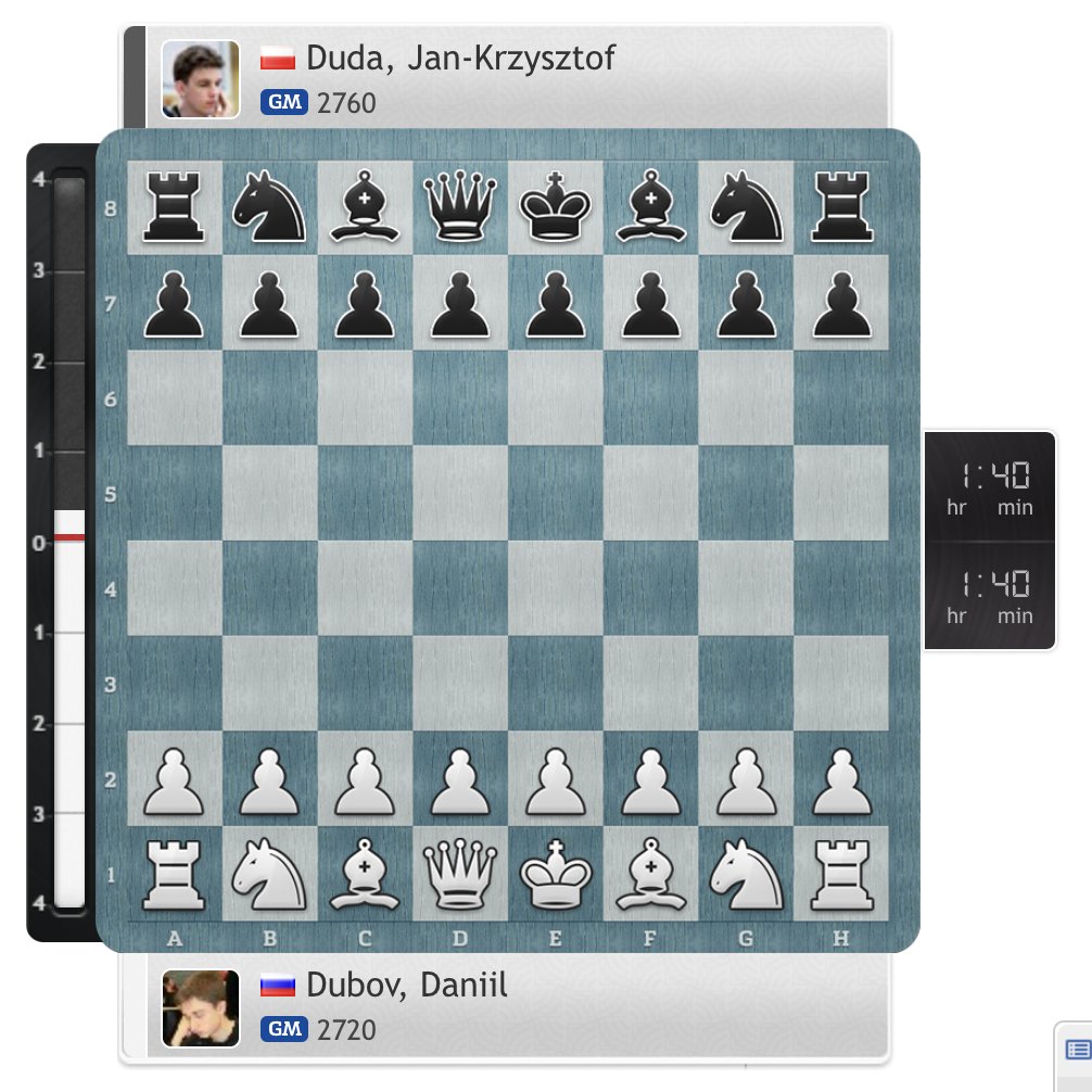 chess24 - Jan-Krzysztof Duda Takes The Final Test