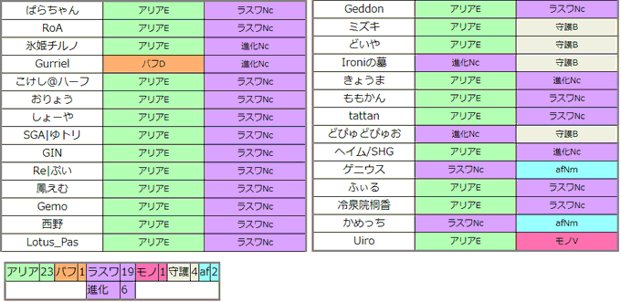 プレーオフのtwitterイラスト検索結果