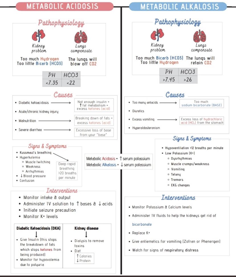 منصة التمريض | Nursing tweet media