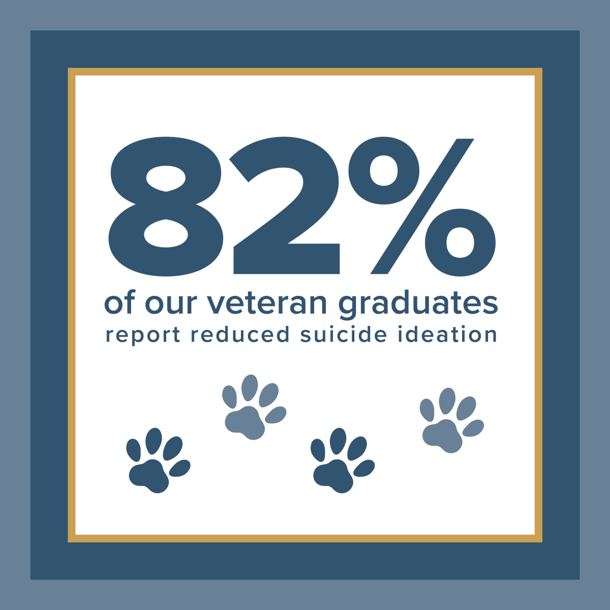 k9sforwarriors's tweet photo. 82% of our veteran graduates report reduced suicide ideation. 

Warriors are also proven to have a higher quality of life and experience lower levels of depression. (Flagler, Psych. Trauma, Journal of Consulting and Clinical Psych.)

#Veteran #ServiceDog #PTSD #K9FW #MentalHealth https://t.co/GqzA6K9Poa