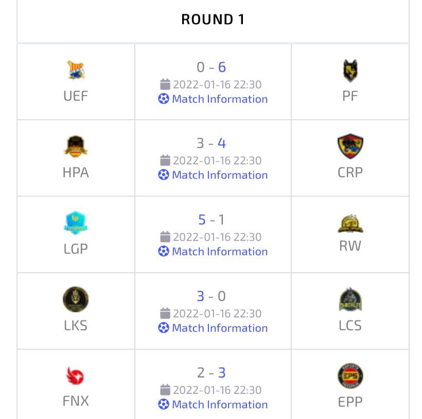 RESUMEN 1a SEMANA J1/18

El vigente campeón <a href="/PesFriends/">PesFriends</a> empieza mandando y quiere revalidar título. También sendas victorias de <a href="/WEBLIGAPES/">LIGAPES</a> e <a href="/HISPANIAPES/">HISPANIA PES®️🔥🇪🇦11vs11🇪🇦🔥</a>
