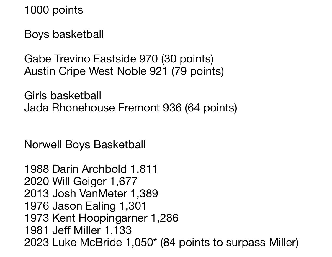 Here are the updated individual scoring leaders for NECC and NE8 boys and girls basketball based on my calculations. Plus some notable individual milestone races.