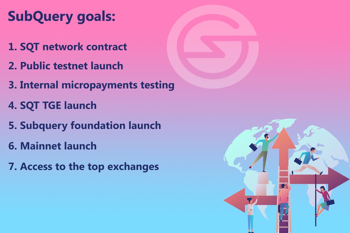 fatekong34's tweet image. My thoughts and suggestions about @SubQueryNetwork that I would like to see
#SubQueryJanuary #web3 #SubQueryAmbassadorProgram #SubQuerySpartan