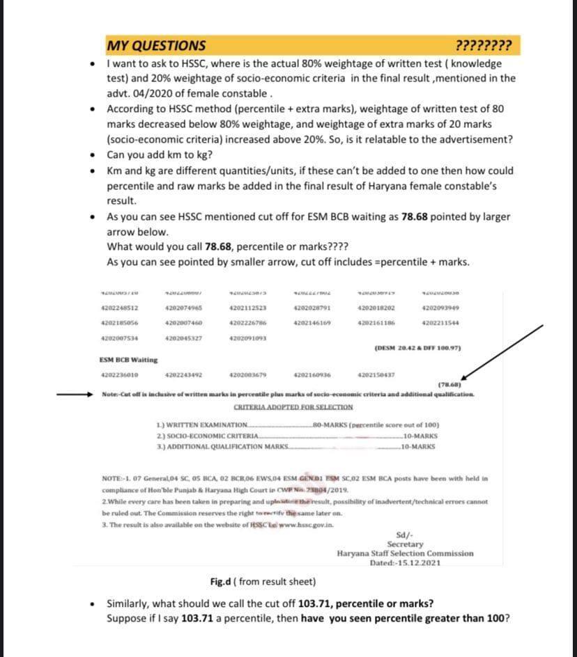 Manisha49095387's tweet photo. #hssc_stop_adding_raw_marks_with_percentile #hssc_injustice @cmohry @HSSCorg_in @mlkhattar @anilvijminister @Dchautala @iLoveAlbaik @DeependerSHooda @ravishndtv @ISIKolkata 
Stop injustice in the name of raw marks addition to percentile... https://t.co/p8nb71QW7R