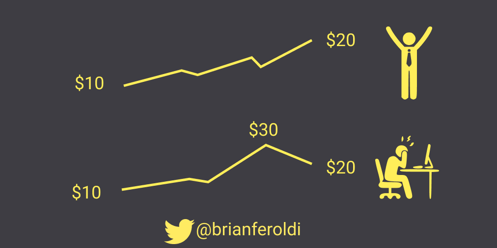 BrianFeroldi's tweet photo. Investing: https://t.co/fqmzuafXoX