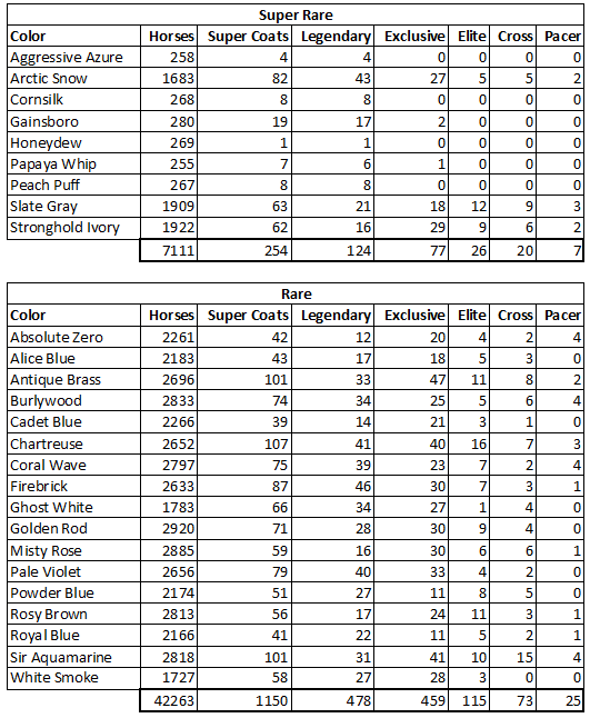 ZED RUN Stats tweet media