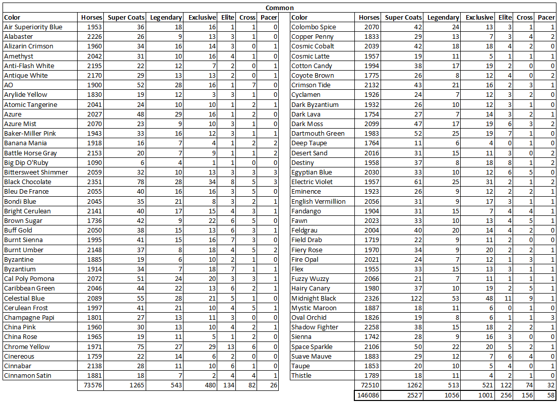 ZED RUN Stats tweet media