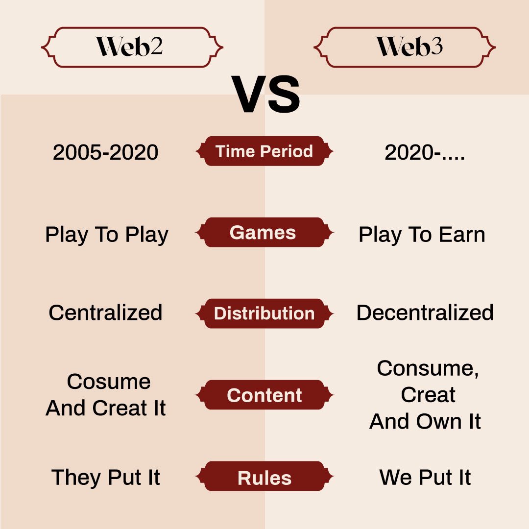 moroccanvcnft's tweet photo. It’s time to go from good to great 👊🏻
#mvc #web3 #moroccanvintageclub #dimamaghrib https://t.co/RDPIA6T9x9