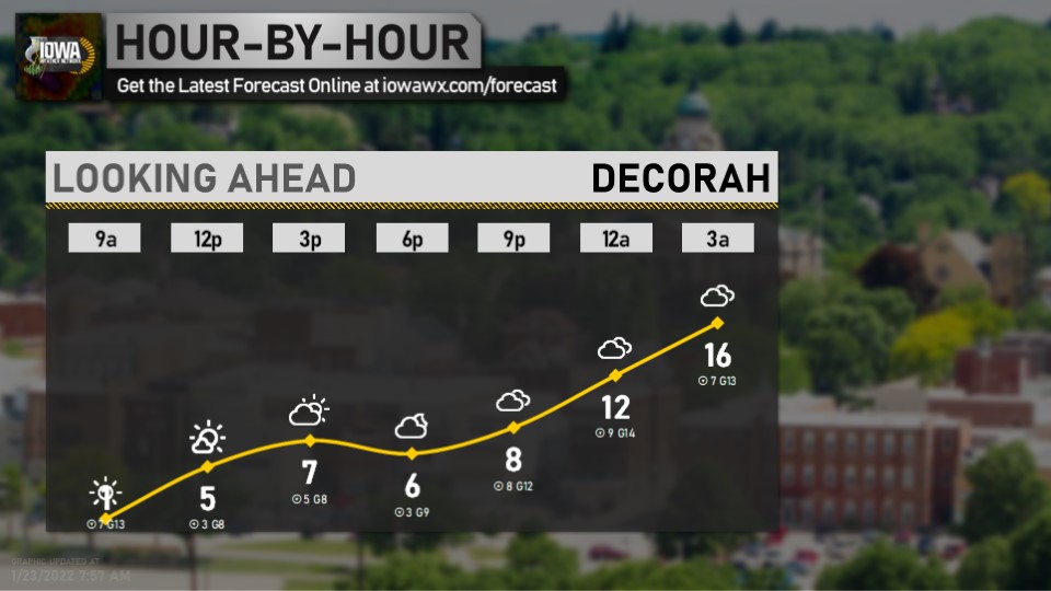 Iowa Weather Network on Twitter "Looking ahead at the morning for