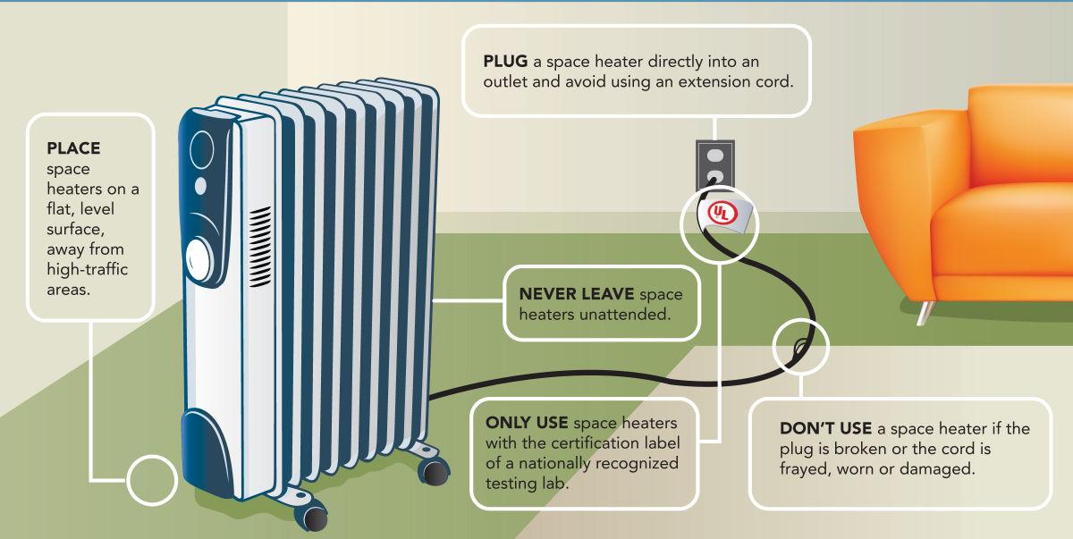 Connexus Energy on X: It's getting COLD! 🥶 Take care when using space  heaters as they can be dangerous and cause a house fire if not looked after  properly. Here are some