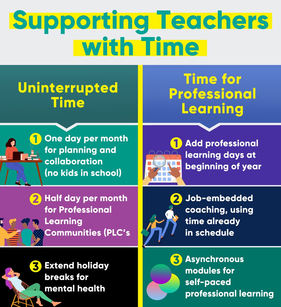 New post: Supporting and Rewarding Teachers with Time esheninger.blogspot.com/2022/01/suppor… #edchat #edutwitter #suptchat #cpchat