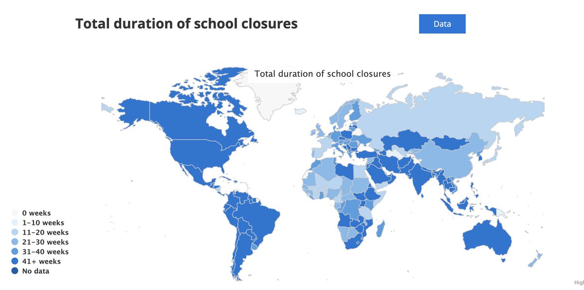 ajlamesa's tweet photo. Yes, the U.S. is an outlier among high-income countries. And this UNESCO map understates the difference between the U.S. and some peer nations, because all countries closed for 41+ weeks are dark blue.

U.S.: 71 weeks
Canada: 51 weeks
Australia: 44 weeks
https://t.co/cblfhoZCq0 https://t.co/rXb70N6CO1