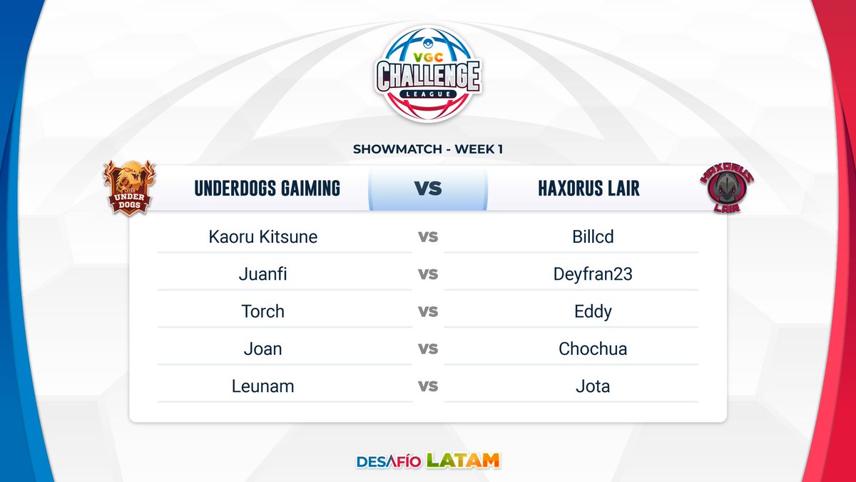 Tenemos más algunos showmatches hoy para ustedes!

<a href="/IRNemesis/">Javier Valdés</a> y <a href="/Lalobtl/">LaloBethel</a> estarán casteando algunos juegos del enfrentamiento entre <a href="/Underdogs_Pk/">Underdogs Gaming</a>  y <a href="/HaxorusLair/">Haxorus Lair</a> en su canal, twitch.tv/IRNemesisTV !

El show empieza a las 2:30pm UTC-3, no te la vas a perder!