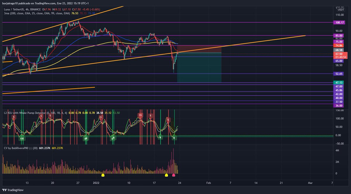 Can we assume it's just a retest? i say yes #crypto <a href="/castello_soler/">CasteLux</a>