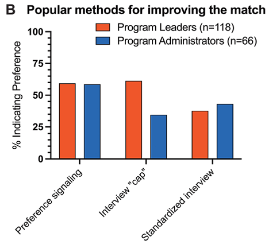 Johns Hopkins Neuro-Oncology Surgical Outcomes Lab (@neurooncsurgery) on Twitter photo As the #nsgy #neurosurgery #Match2022 interview season comes to a close, our new <a href="/TheJNS/">Journal of Neurosurgery</a> paper highlights lessons learned that may shape future cycles in the #COVID #virtual era + As the #nsgy #neurosurgery #Match2022 interview season comes to a close, our new <a href="/TheJNS/">Journal of Neurosurgery</a> paper highlights lessons learned that may shape future cycles in the #COVID #virtual era +