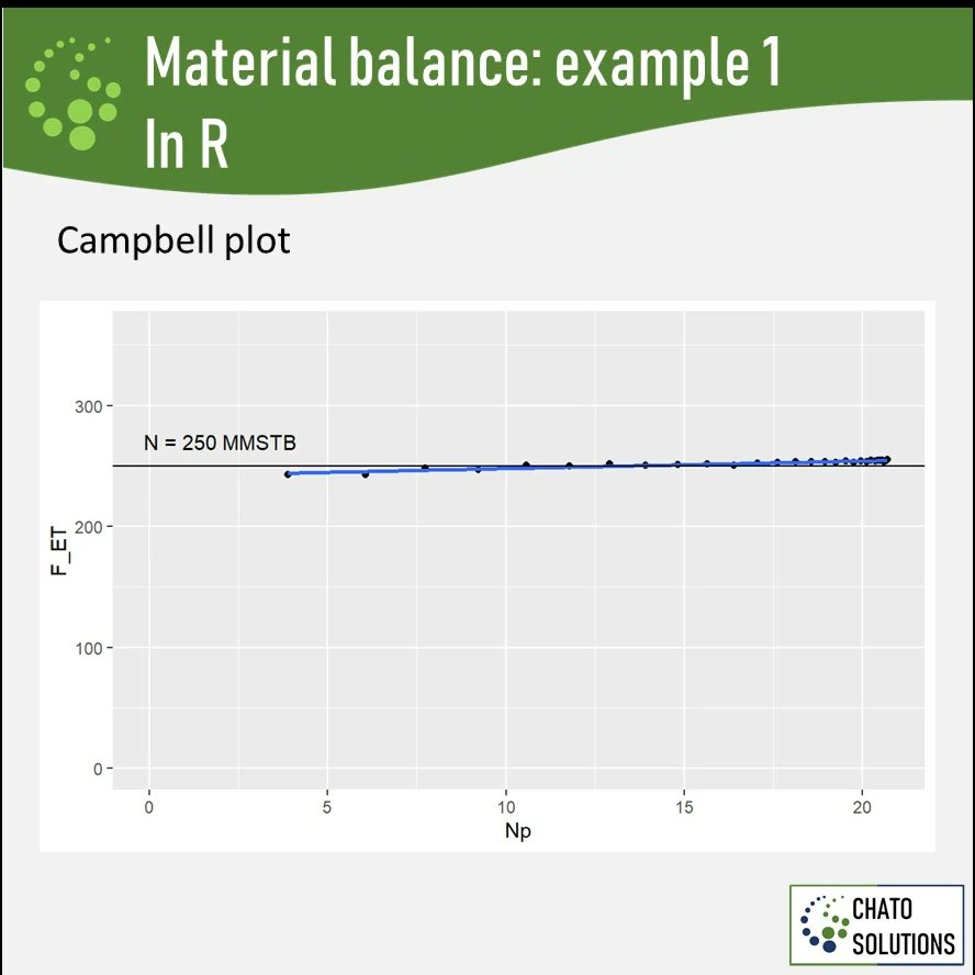 ChatoSolutions's tweet image. Material Balance example in R
Oil material balance calculation for a model without a gas cap and aquifer
Using #dplyr to manipulate data and add calculations, and #ggplot2 to generate diagnostic plots
#reservoir #oil #gas #reservoirengineering #petroleum #RStats