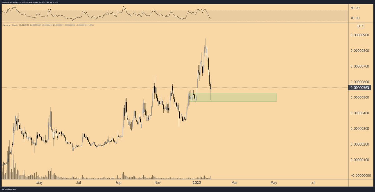 Famous analyst points to where the price of Fanton, Harmony and Cardano is going