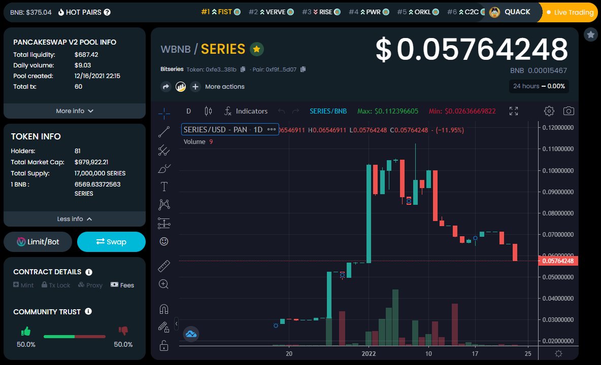 Bitseries1's tweet photo. Prices are down again, How do you see this?
It's Game Time!
It's an opportunity!
Get $SERIES :-
https://t.co/1XL7gm5oBu

#bitseries #presale #token #tokens #TokenSale #Tokenomics #tokenlaunch #liquidity #LiquidityMining #BSCGems #investing #cryptocurrency #CryptoNews #trading https://t.co/b6DYAGJ4lc