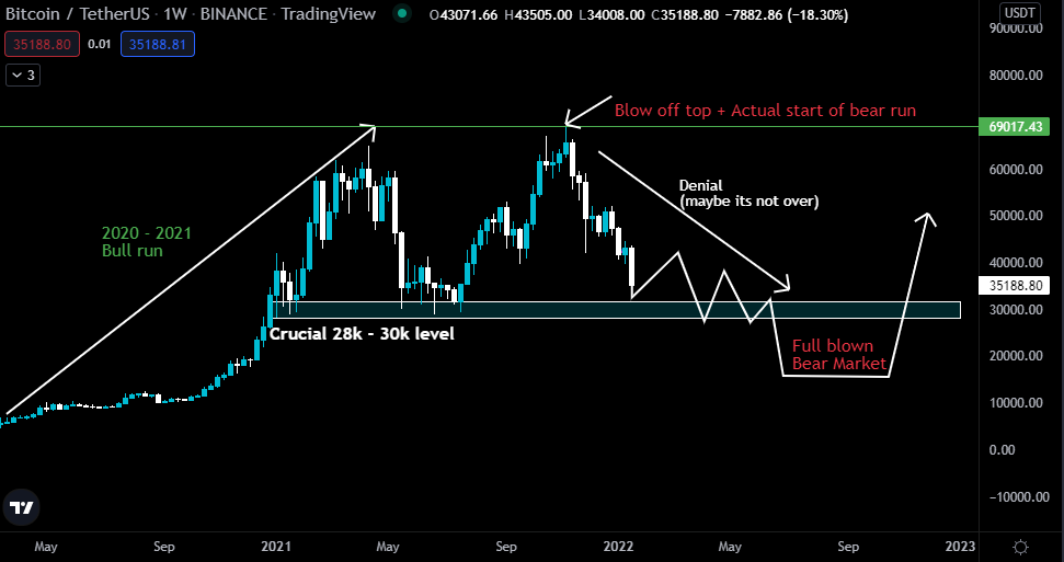 Kingpin Crypto tweet media