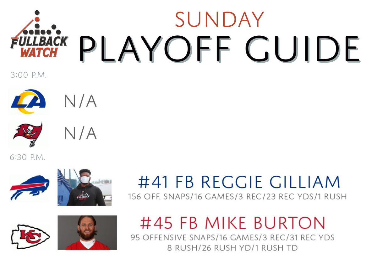 FullbackWatch's tweet photo. Your Sunday #FullbackWatch Playoff Guide 😤 https://t.co/JFVCmqHapT