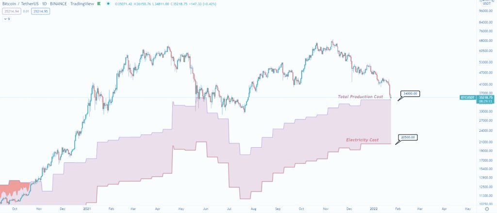 Crypto Profe tweet media