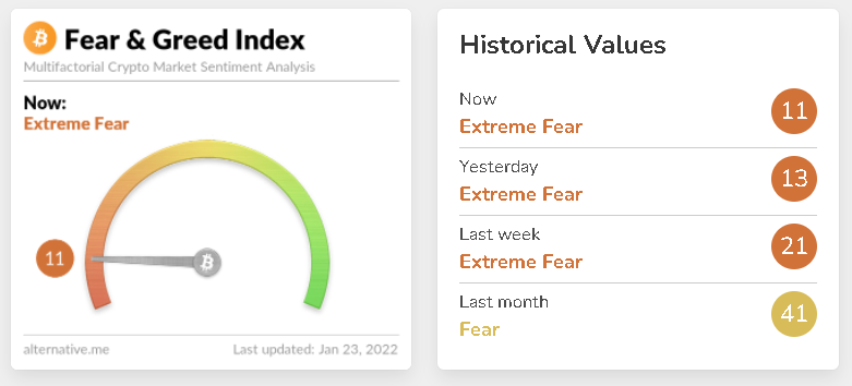 TrendmasterAlgo's tweet photo. Fear & Greed Index Update #Fear #Greed #FearGreedIndex #BTC #Eth #Alts #Crypto #Markets #Trendmaster https://t.co/1MrB4qBJB6