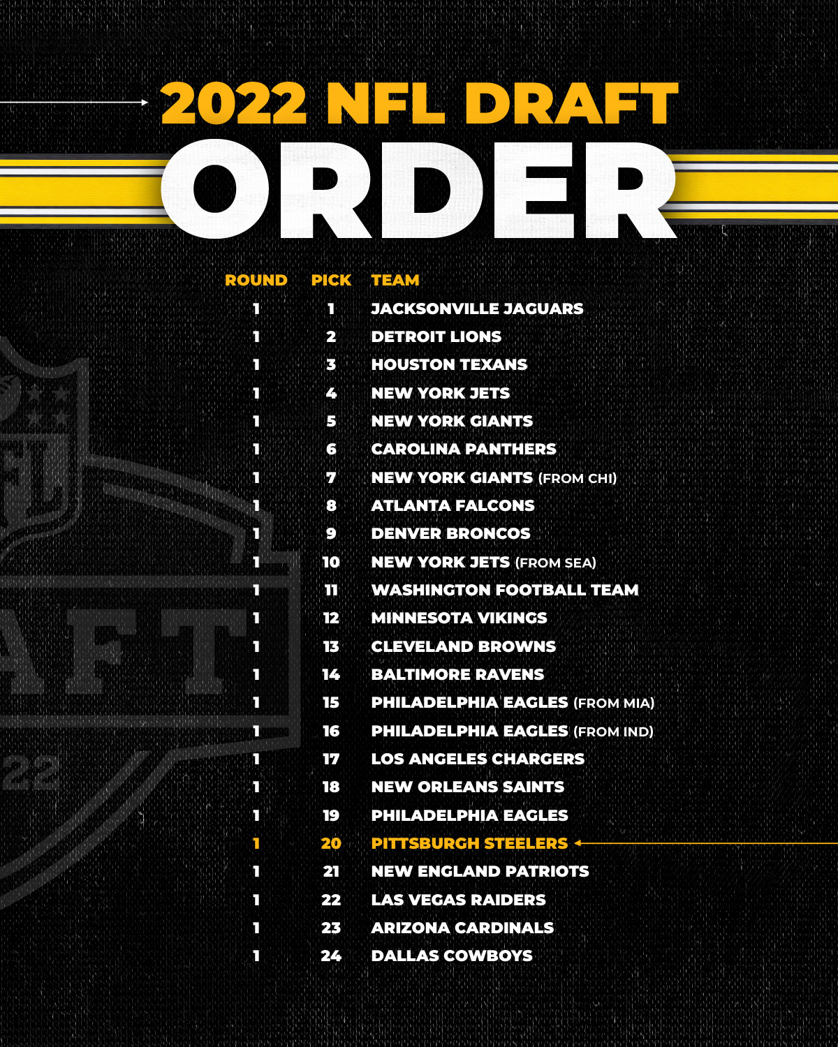 steelers projected draft picks 2022