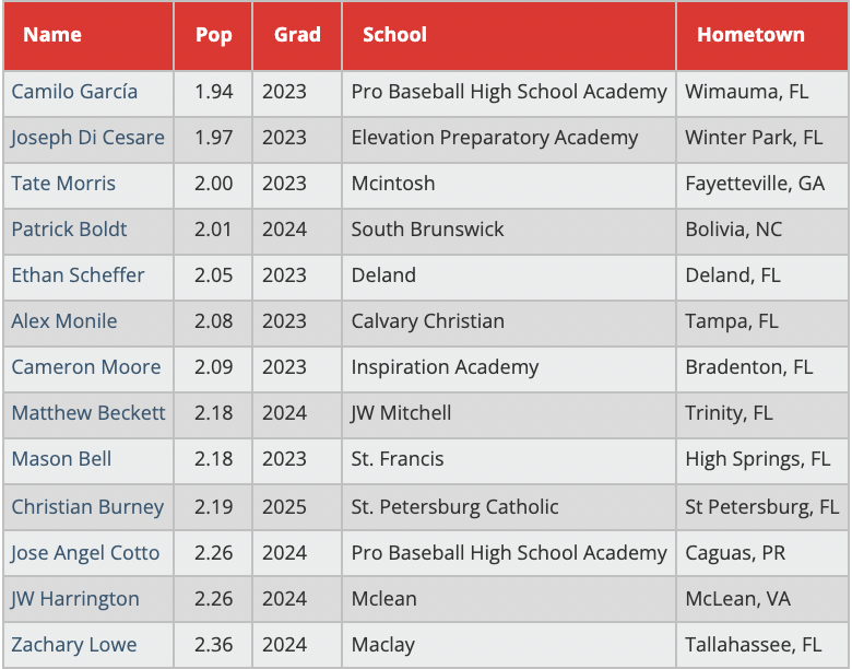 PG Showcases tweet media