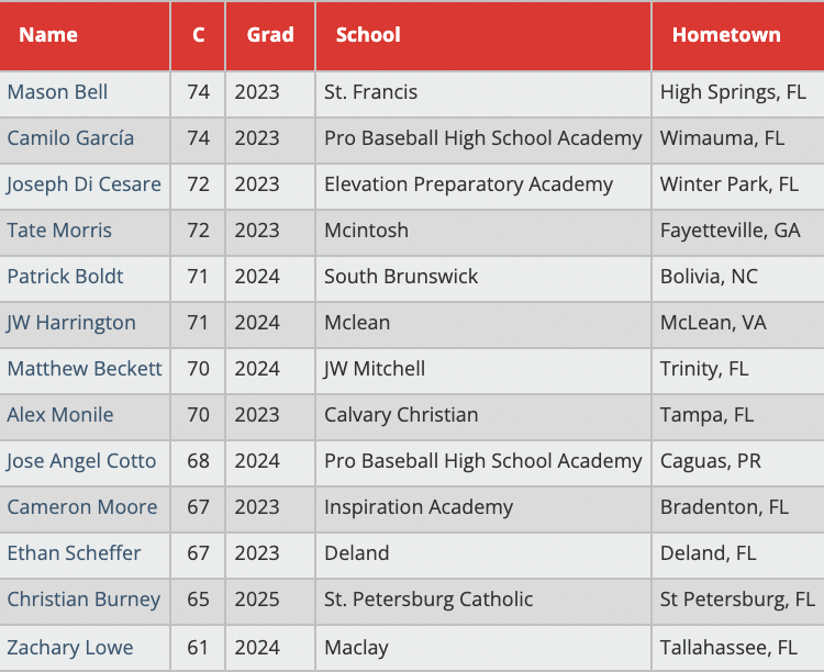 PG Showcases tweet media