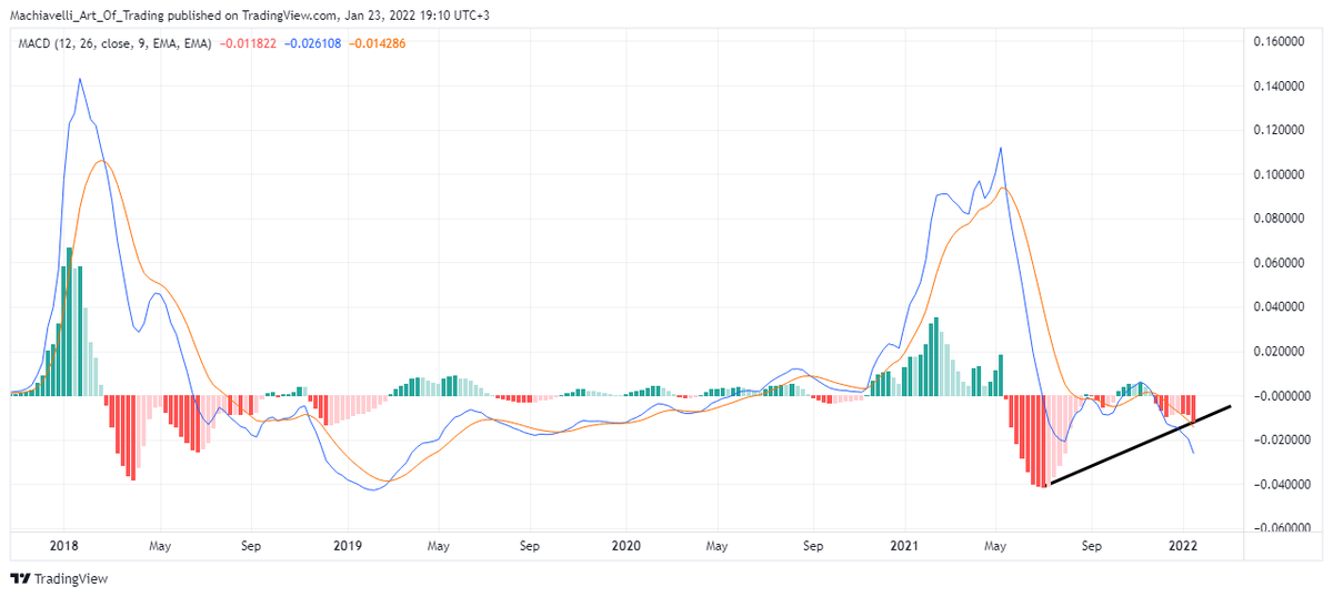 𝓜𝓪𝓬𝓱𝓲𝓪𝓿𝓮𝓵𝓵𝓲'𝓼 Stellar SDEX Trading XLM tweet media