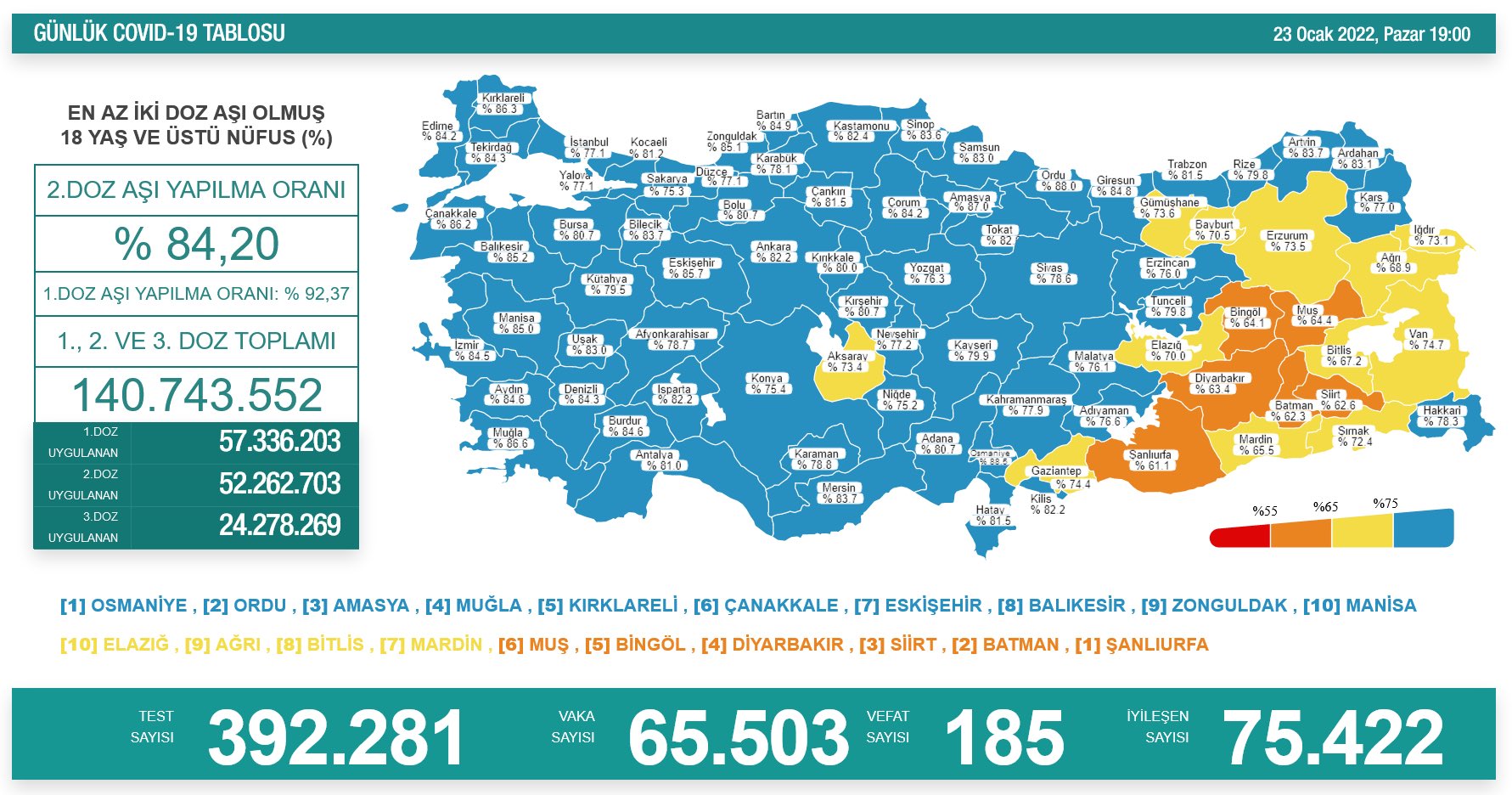 23 ocak koronavirüs tablosu