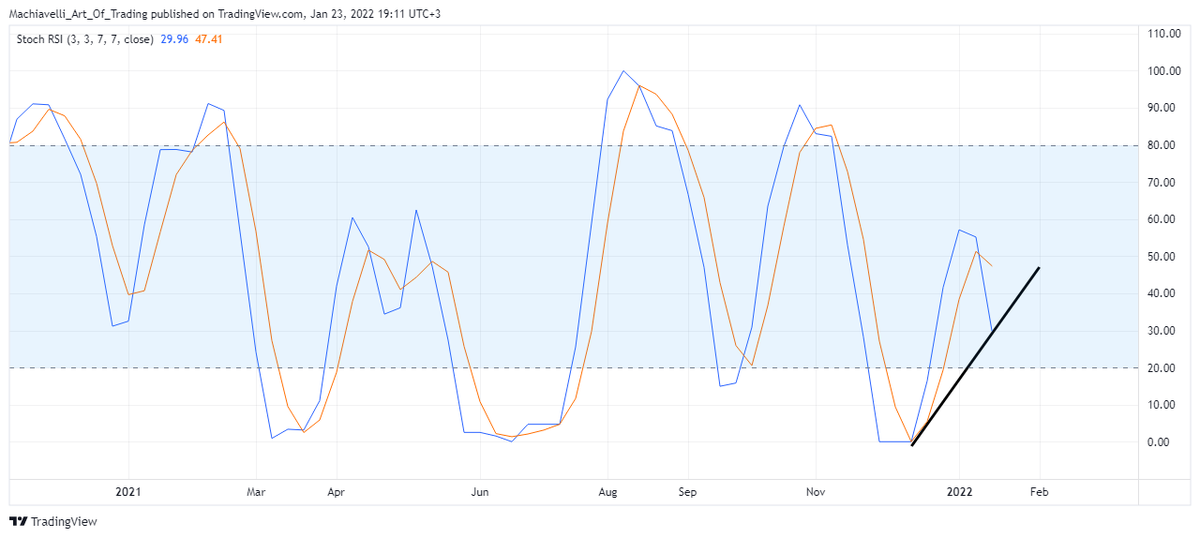 𝓜𝓪𝓬𝓱𝓲𝓪𝓿𝓮𝓵𝓵𝓲'𝓼 Stellar SDEX Trading XLM tweet media