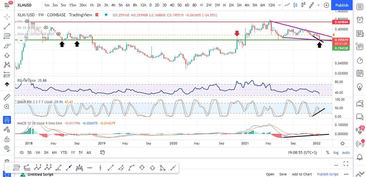 𝓜𝓪𝓬𝓱𝓲𝓪𝓿𝓮𝓵𝓵𝓲'𝓼 Stellar SDEX Trading XLM tweet media