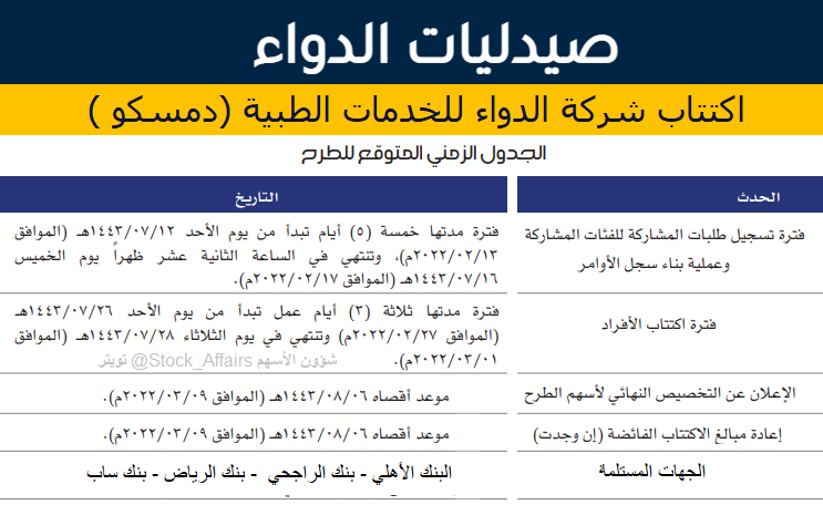 سعر اكتتاب شركة الدواء للخدمات الطبية