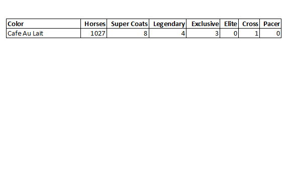 ZED RUN Stats tweet media