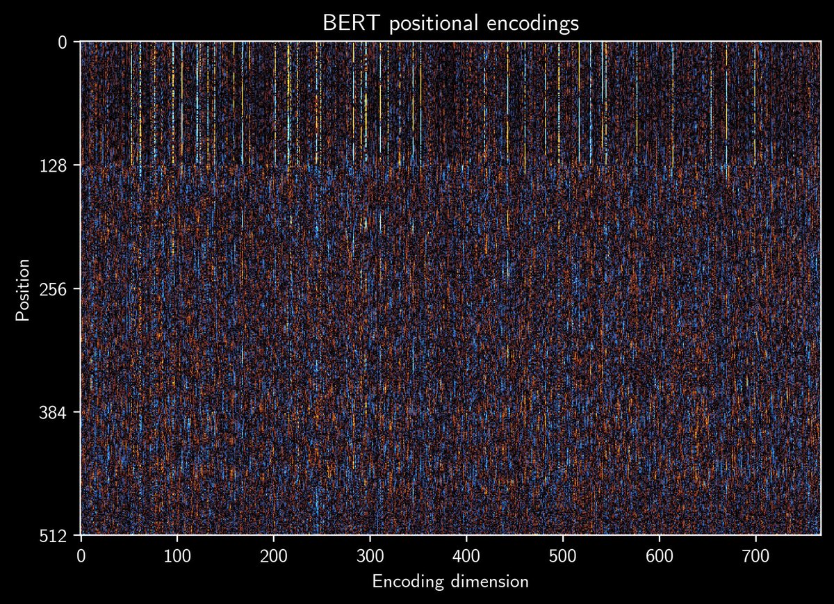 Leandro von Werra tweet media