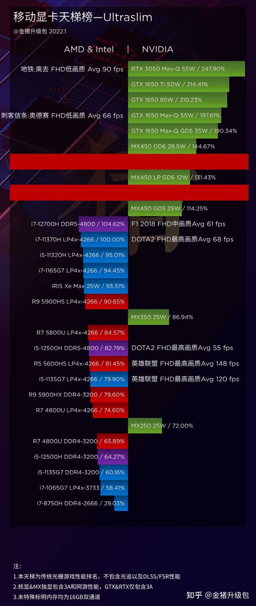 avg free 2018 dont know pin..