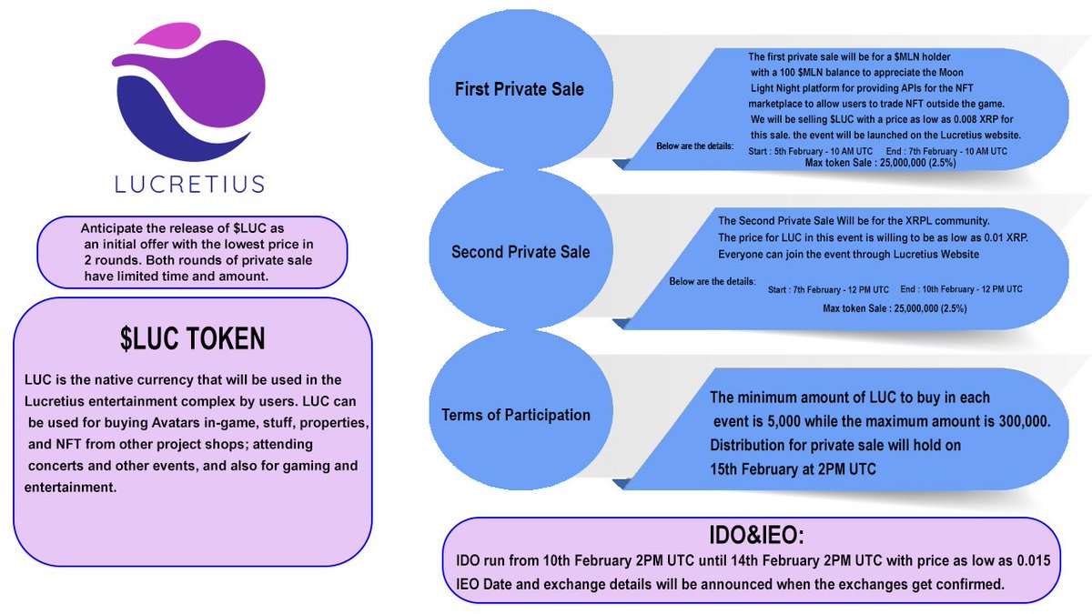 stedas's tweet photo. 🔥Check $LUC private sales and IDO details in infographic.
We have deducted the minimum amount as you requested.
👉Follow @LucretiusNet for more information
#LucretiusNet #GameNFT #Play2Earn #DeFi #XRPLedger #MetaVerseNFT https://t.co/Pf8gN5WWjJ