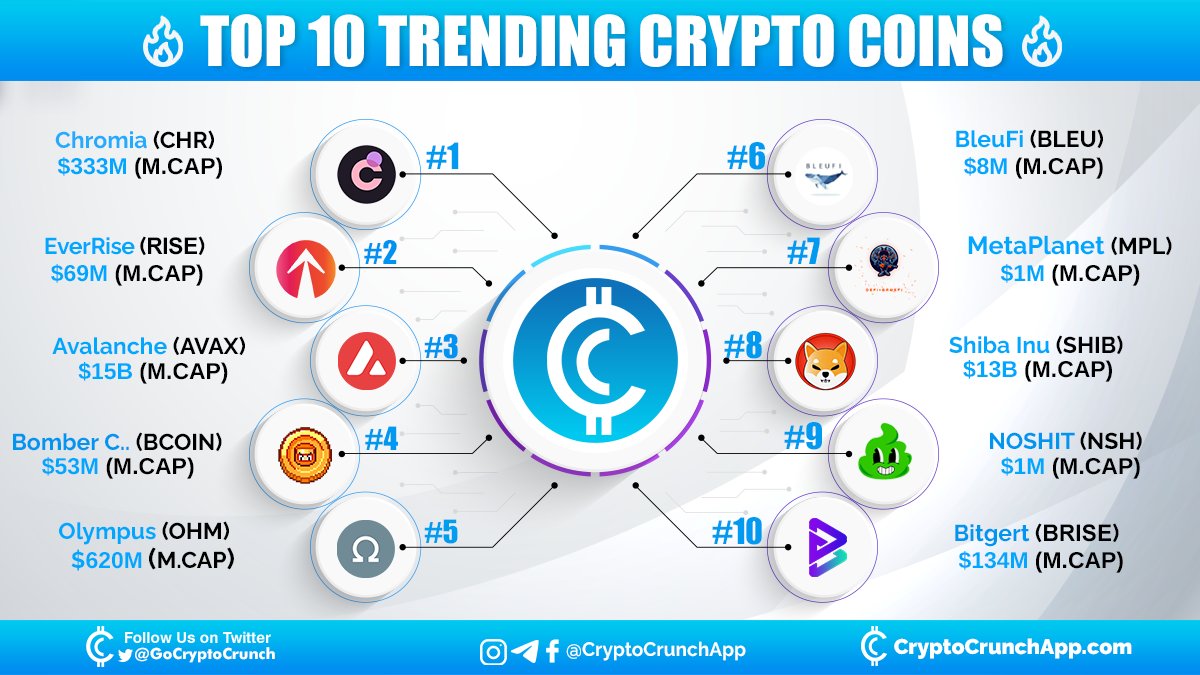 CryptoCrunchApp tweet media