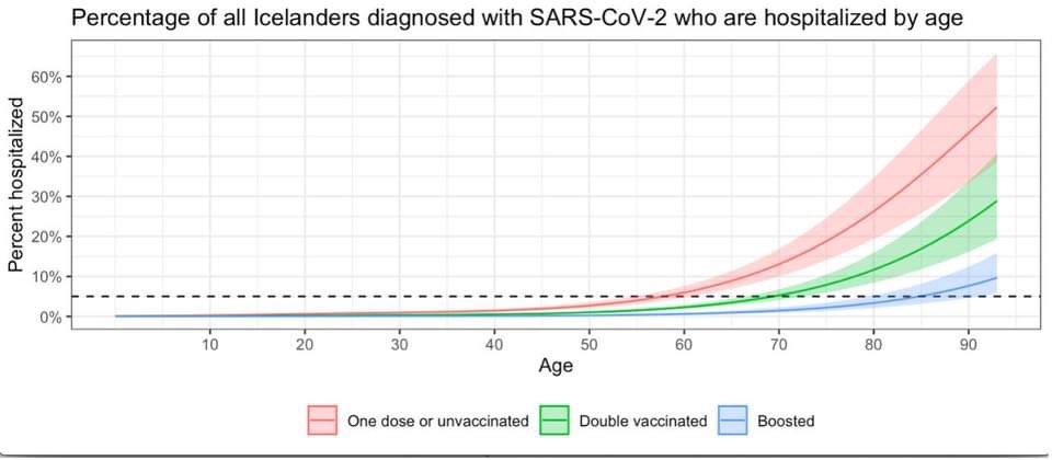 Martin Sigurdsson tweet media