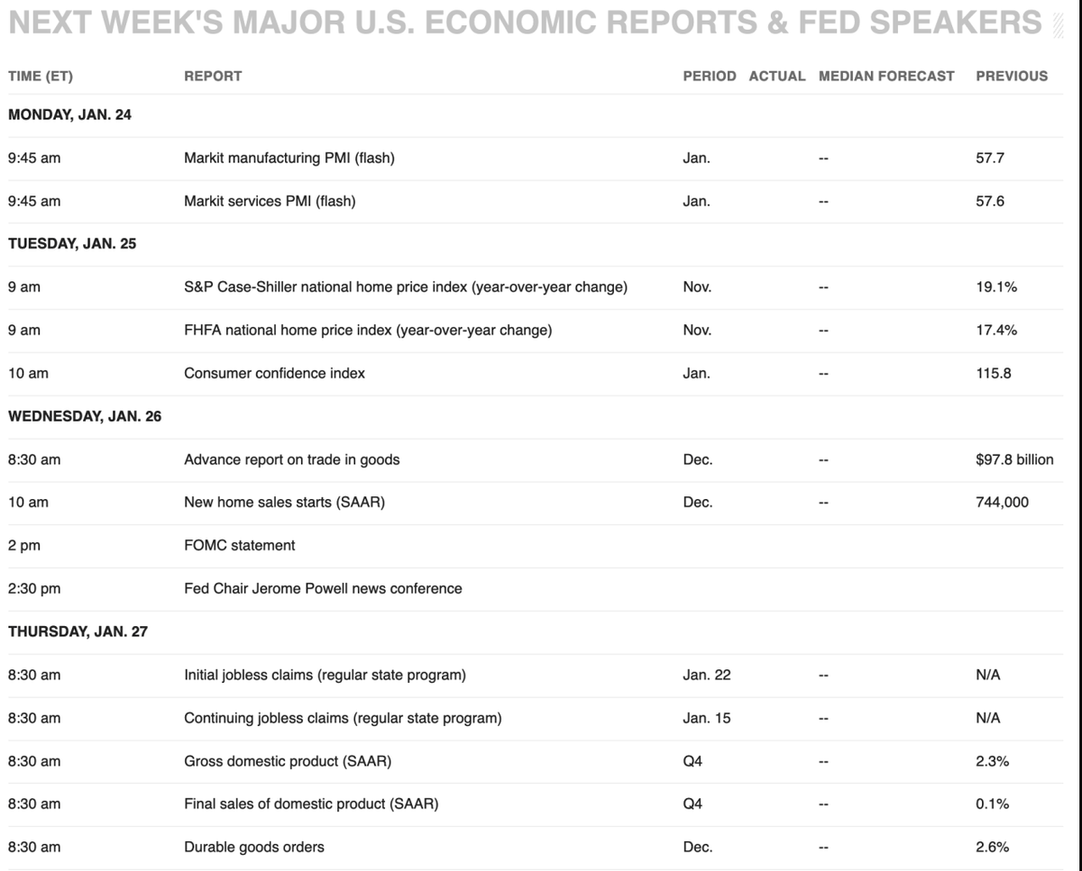 limedrime's tweet photo. U.S Economic Events happening this week👀#FOMC meeting this Wednesday🚨 $SPY https://t.co/v4AEwfVMzb