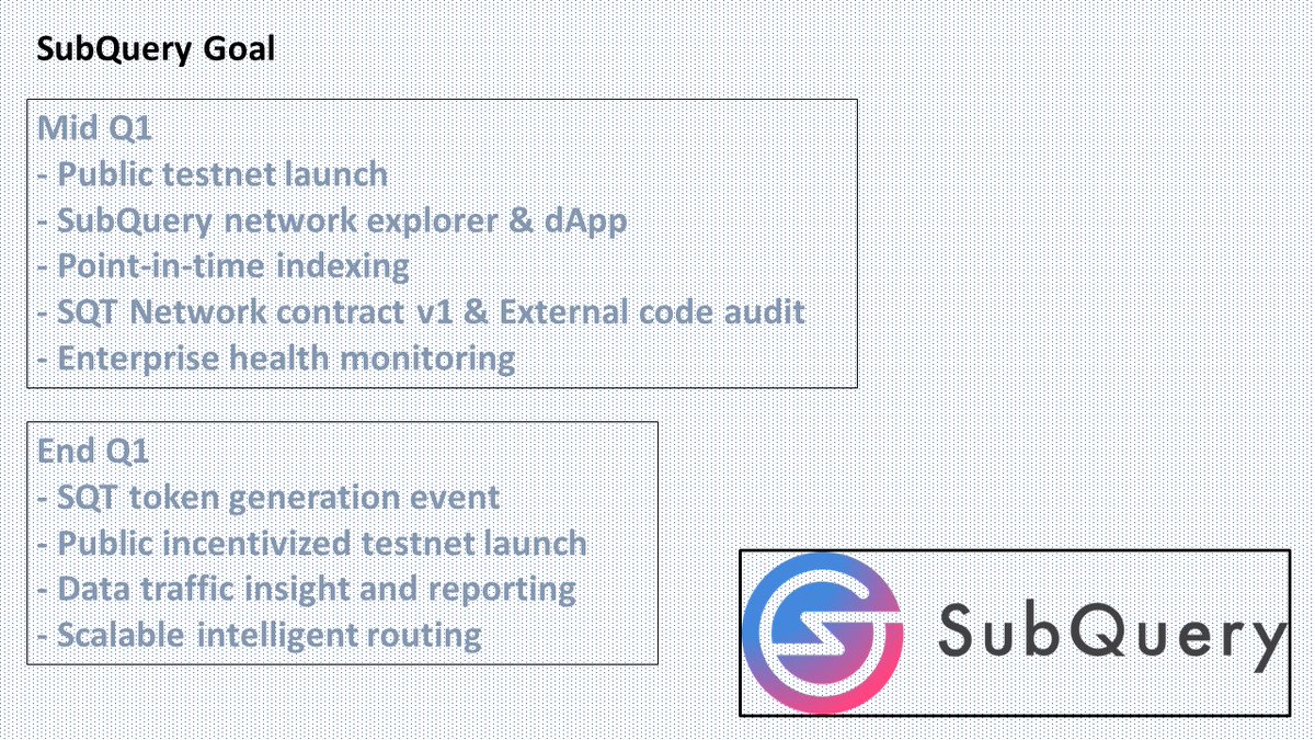 tunkunut's tweet image. Let&apos;s know more about @SubQueryNetwork
 #SubQueryJanuary #web3